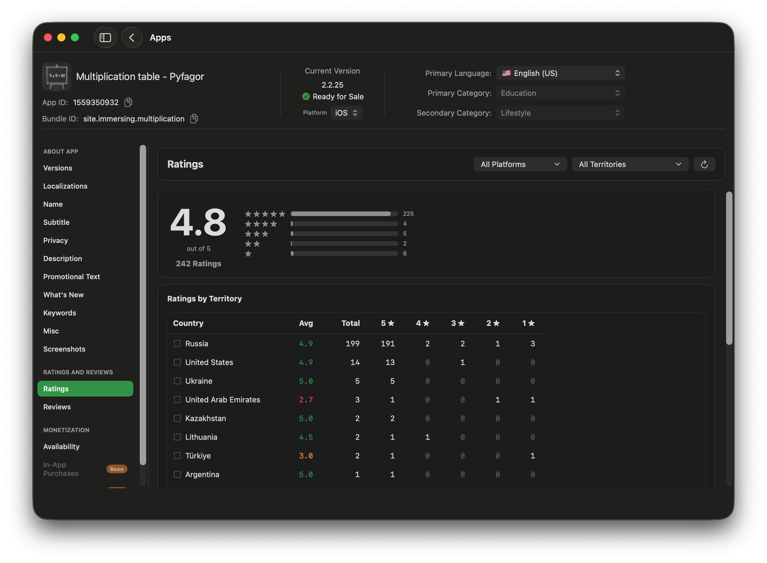 Ratings and Reviews Management